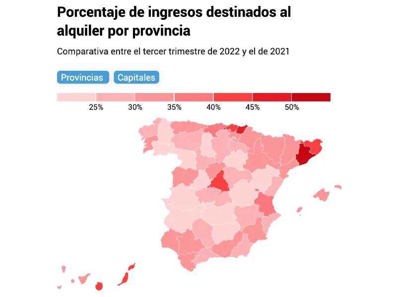 Gráfica del porcentaje de ingresos destinados al alquiler