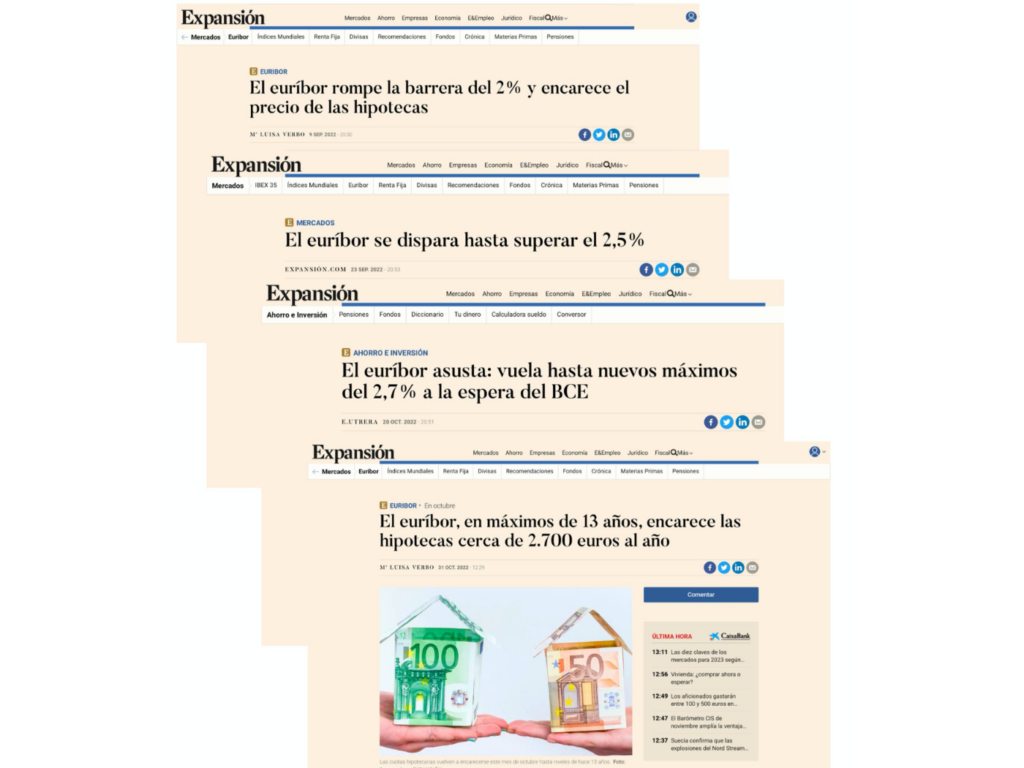 Información del EURIBOR